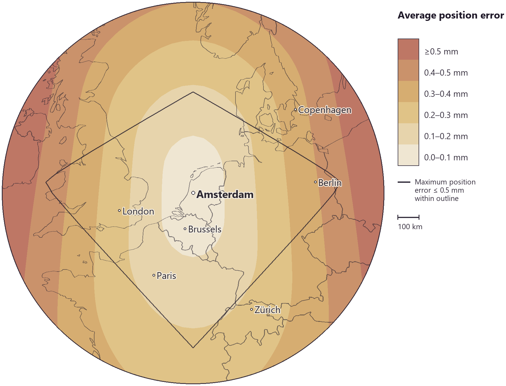 Map centered on Amsterdam with color bands showing average position error in printed Sun and Moon rise, culmination, and set marks across a 900-kilometer radius. A dark outline encloses the region where every sampled position error remains at or below half a millimeter.